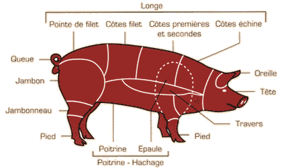 morceaux porc